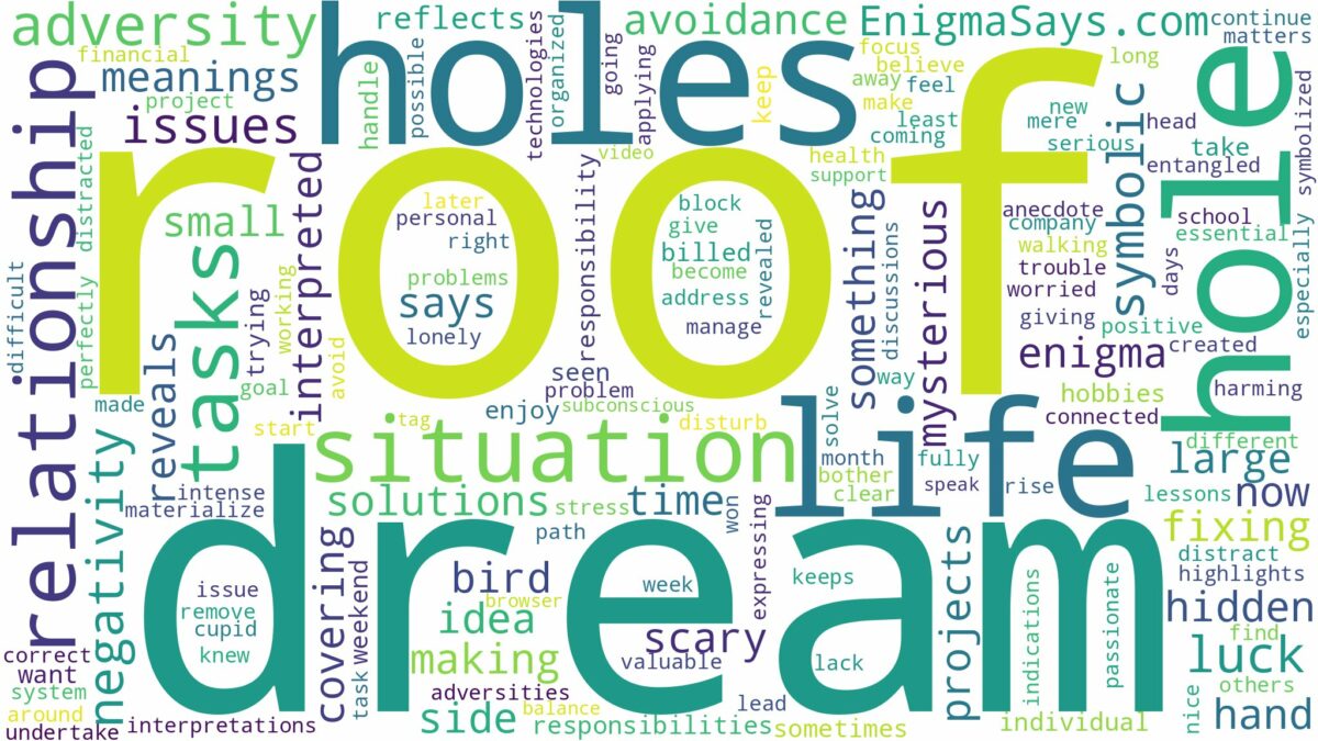 dream about hole in roof and related dreams with their meanings in a word cloud