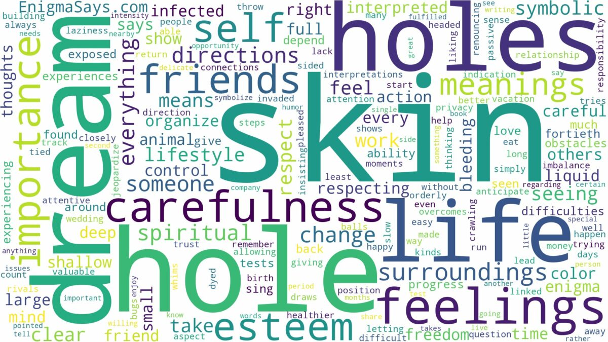 dream about hole in skin and related dreams with their meanings in a word cloud