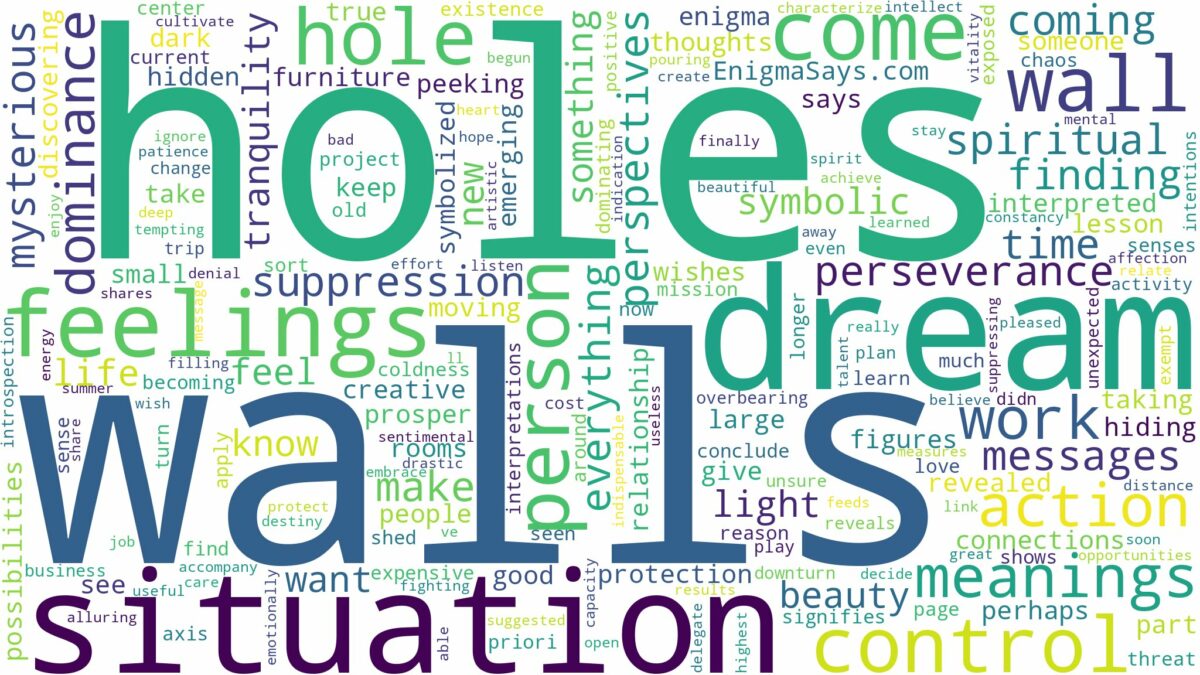 dream about hole in wall and related dreams with their meanings in a word cloud