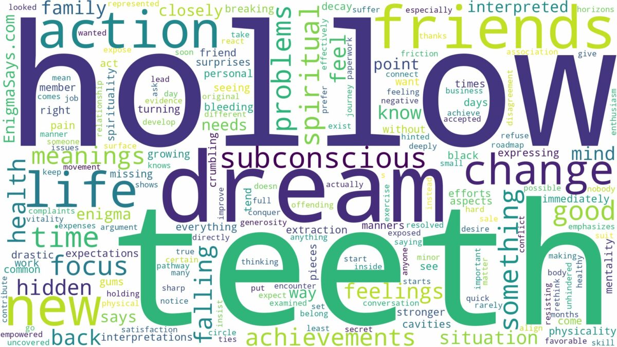 dream about hollow teeth and related dreams with their meanings in a word cloud