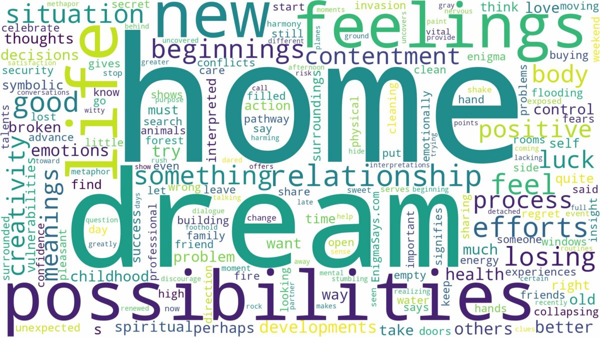 dream about home and related dreams with their meanings in a word cloud