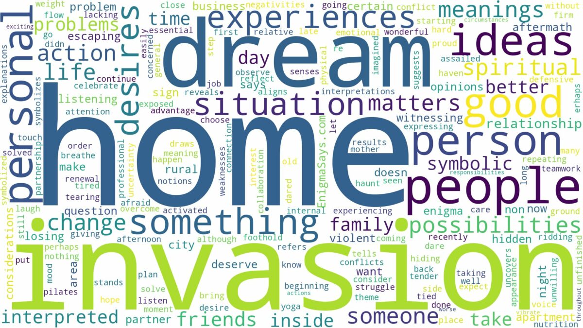 dream about home invasion and related dreams with their meanings in a word cloud