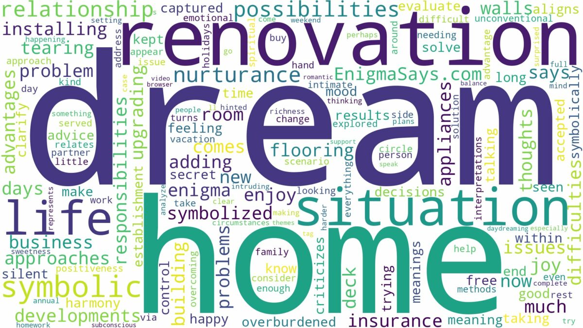 dream about home renovation and related dreams with their meanings in a word cloud