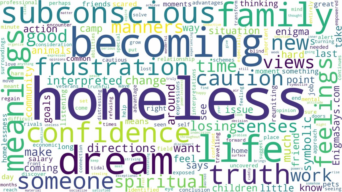 dreams about homeless and related dreams with their meanings in a word cloud