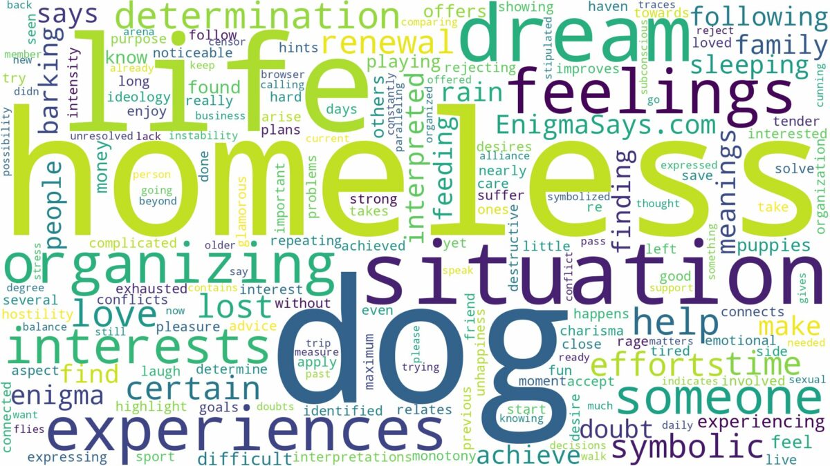 dreams about homeless dog and related dreams with their meanings in a word cloud