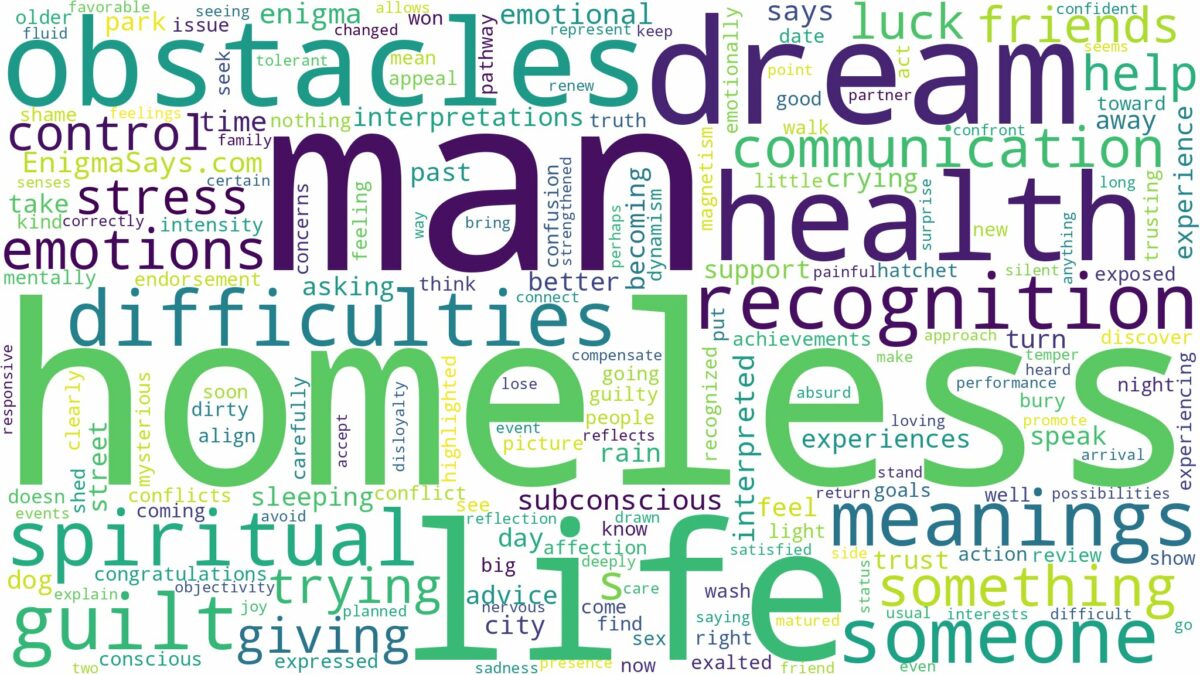 dreams about homeless man and related dreams with their meanings in a word cloud