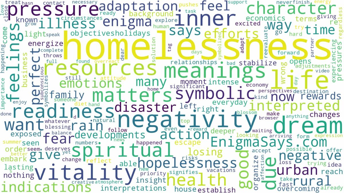 dreams about homelessness and related dreams with their meanings in a word cloud