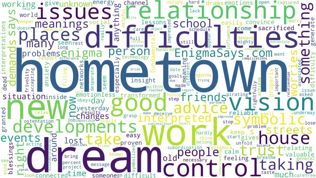 dream about hometown and related dreams with their meanings in a word cloud