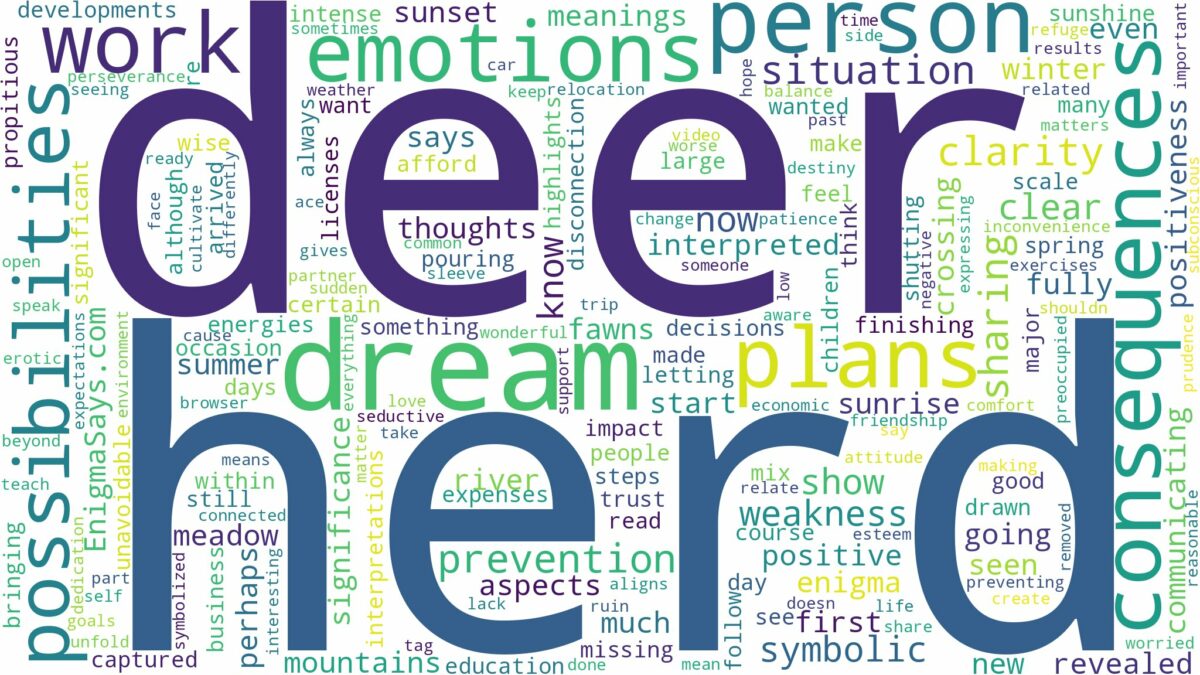 dream about a herd of deer and related dreams with their meanings in a word cloud