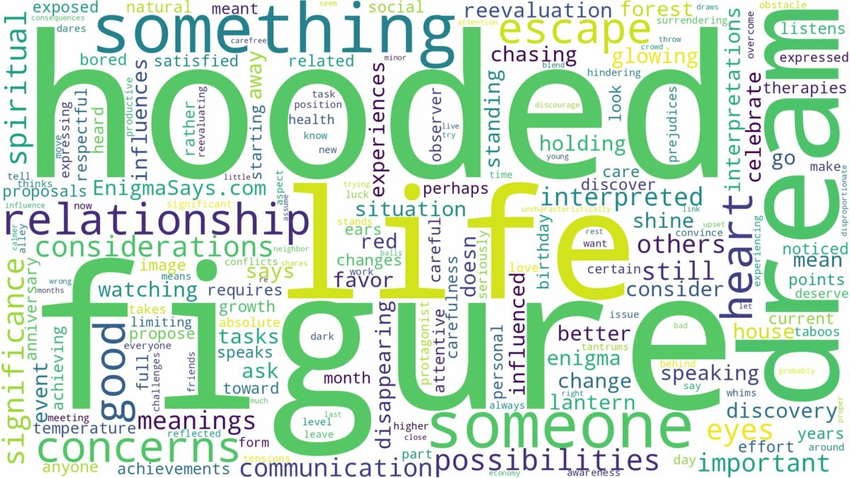 dream about hooded figure and related dreams with their meanings in a word cloud