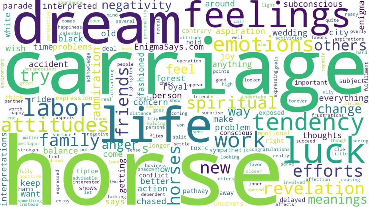 dream about horse carriage and related dreams with their meanings in a word cloud