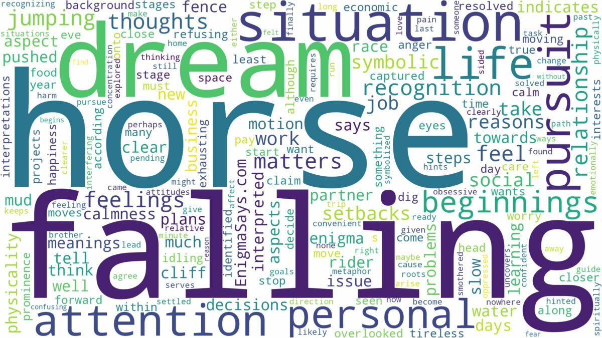 dreaming of horse falling and related dreams with their meanings in a word cloud