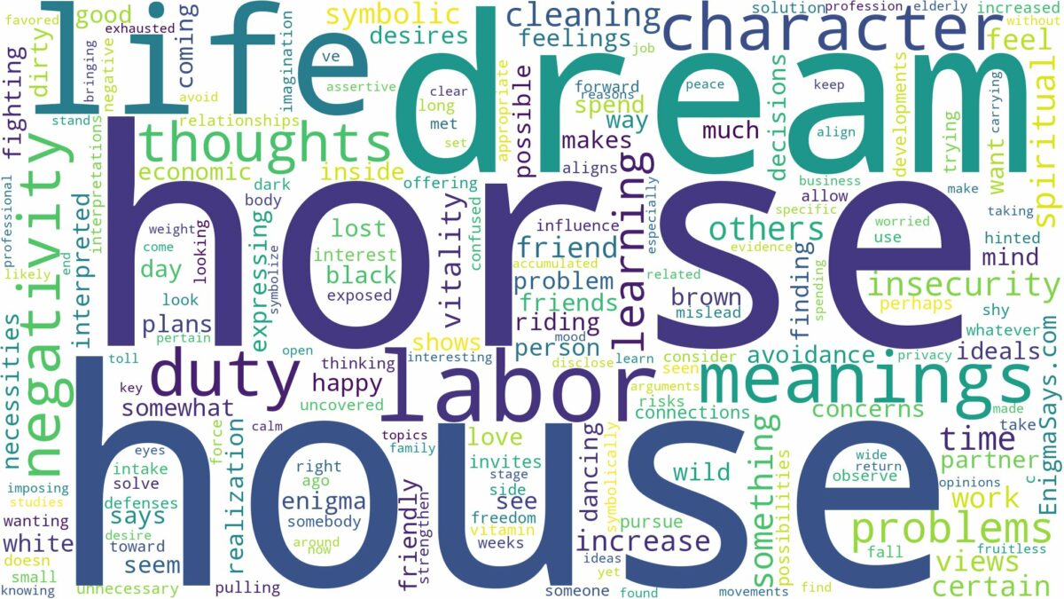 dream about horse in house and related dreams with their meanings in a word cloud