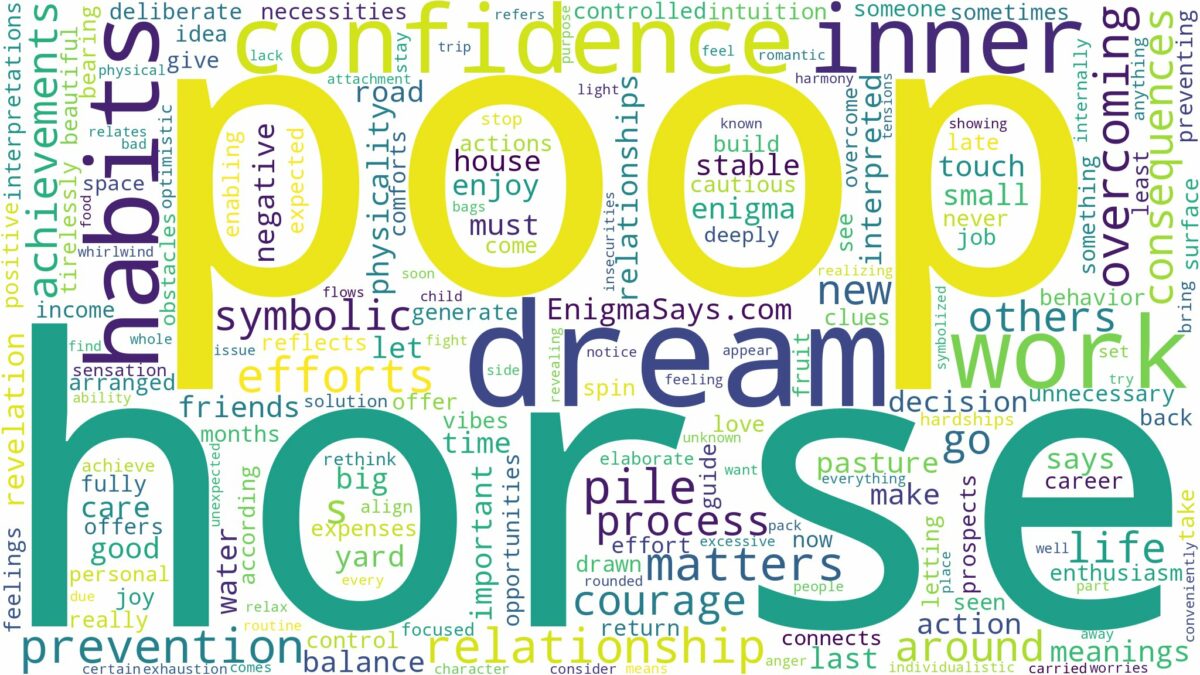 dream about horse poop and related dreams with their meanings in a word cloud