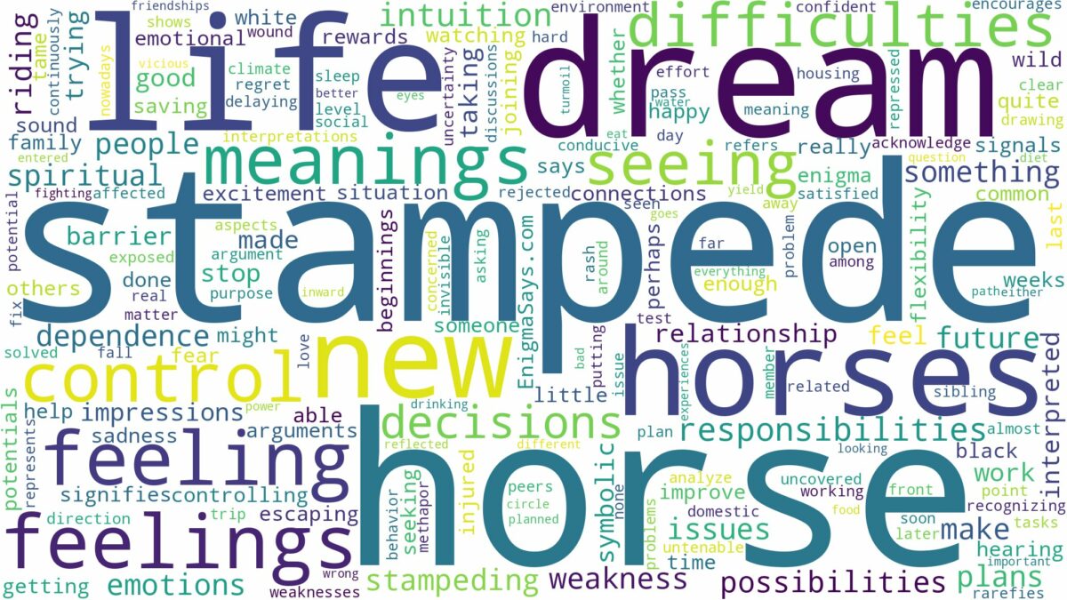 dream about horse stampede and related dreams with their meanings in a word cloud