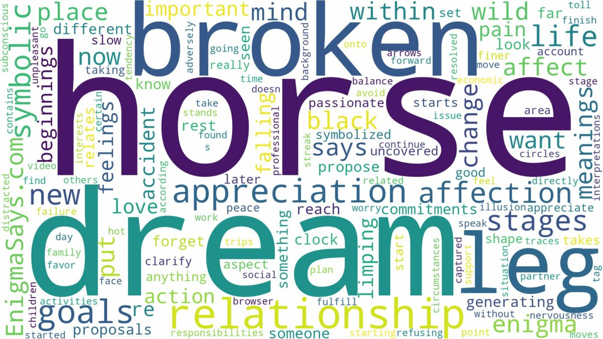 dream about horse with broken leg and related dreams with their meanings in a word cloud