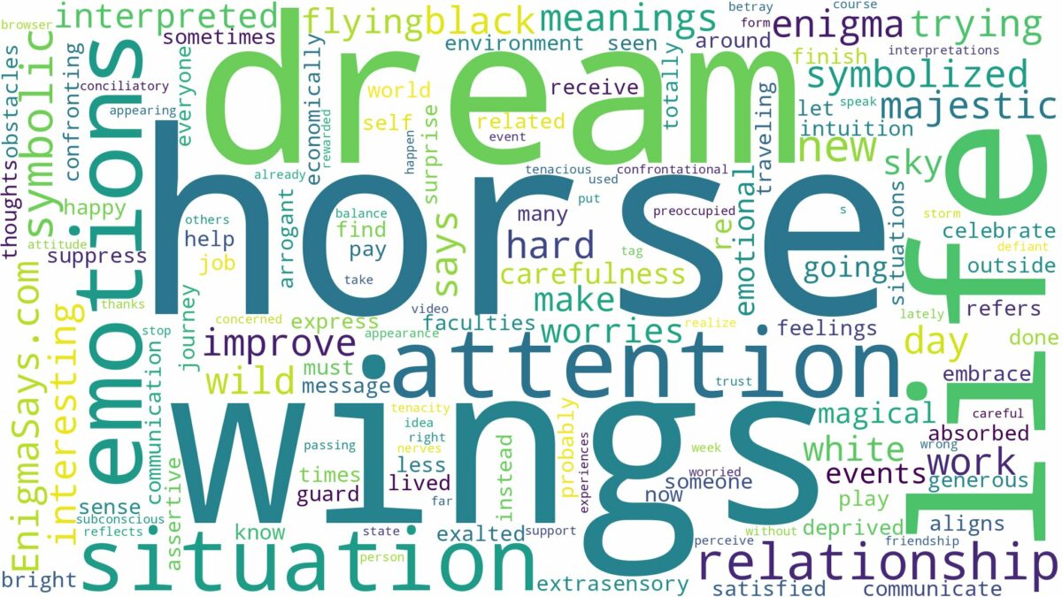 dream about horse with wings and related dreams with their meanings in a word cloud