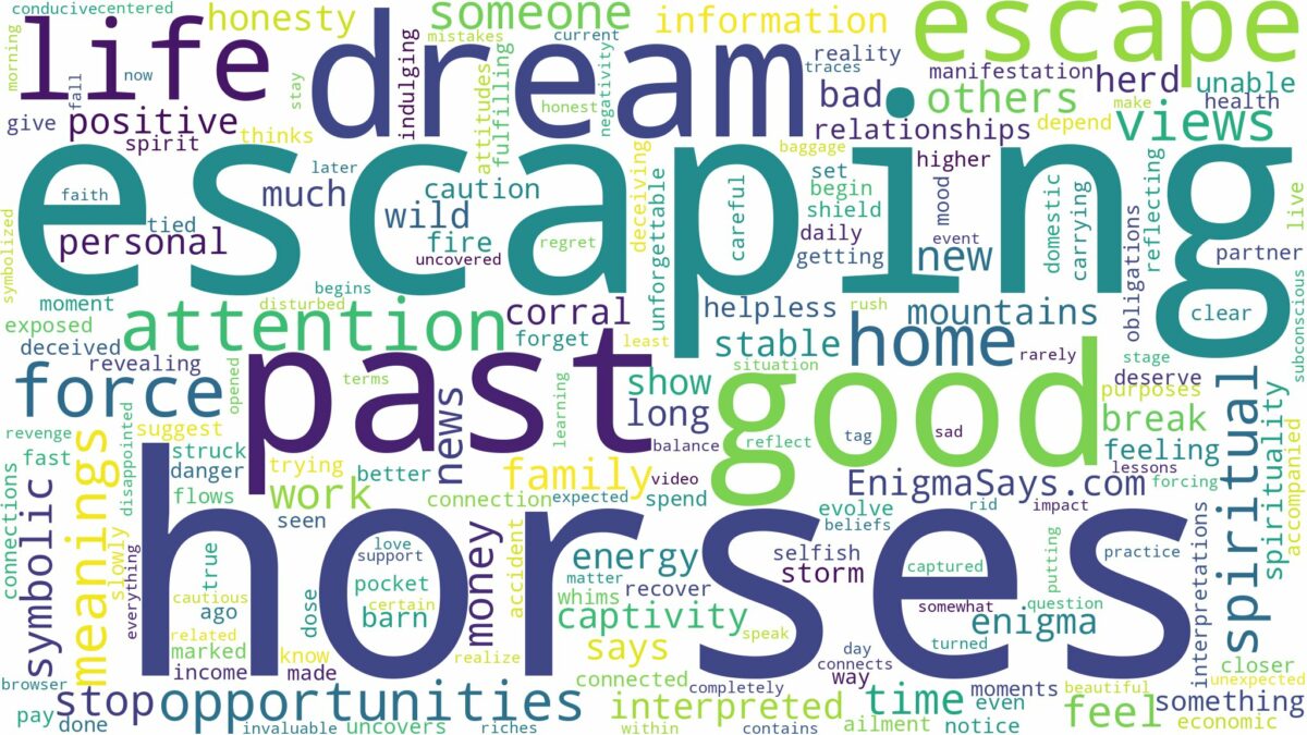 dreams about horses escaping and related dreams with their meanings in a word cloud