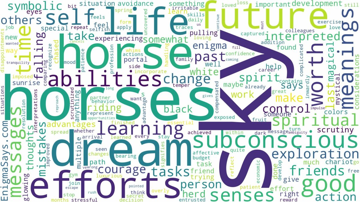 dreams about horses in the sky and related dreams with their meanings in a word cloud