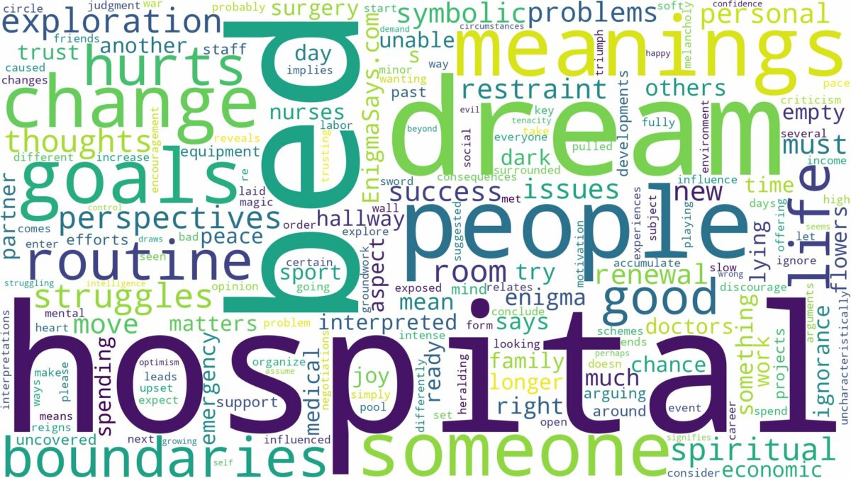 dream about hospital bed and related dreams with their meanings in a word cloud