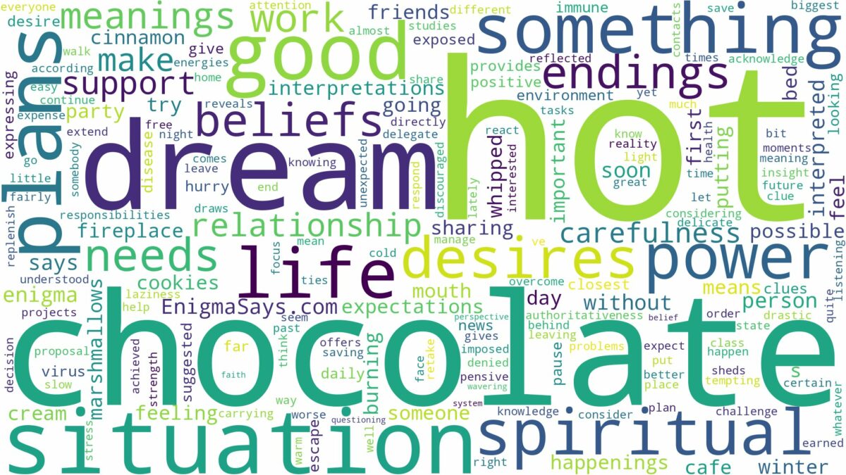 dream about hot chocolate and related dreams with their meanings in a word cloud