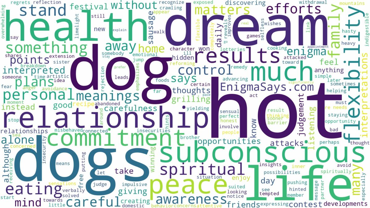 dream about hot dogs and related dreams with their meanings in a word cloud