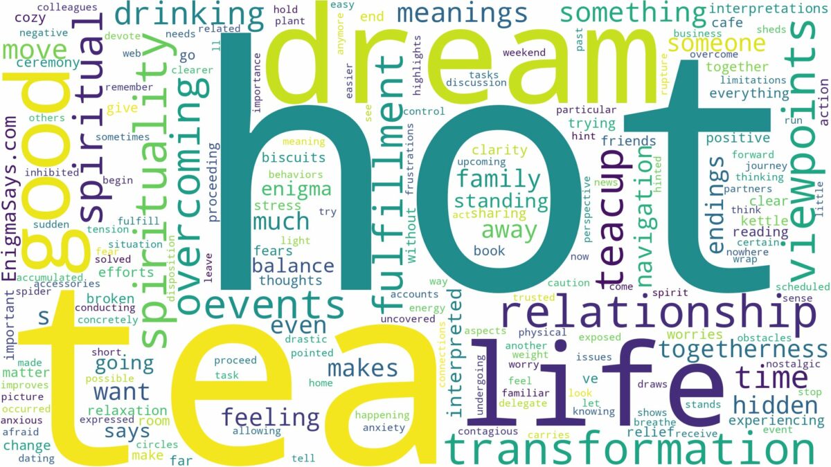 dream about hot tea and related dreams with their meanings in a word cloud