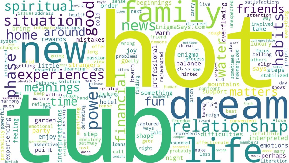 dream about hot tub and related dreams with their meanings in a word cloud