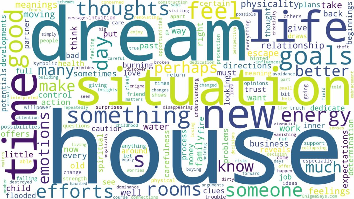 dream about house and related dreams with their meanings in a word cloud