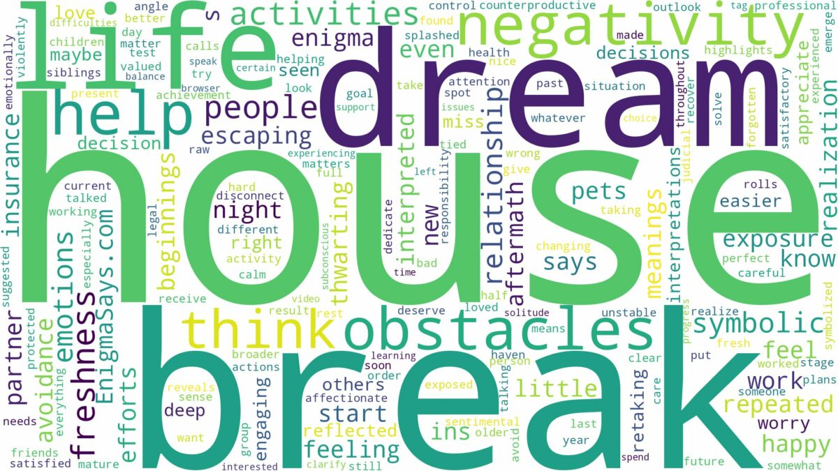 dream about house break in and related dreams with their meanings in a word cloud