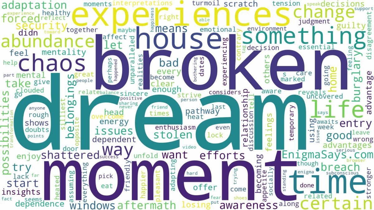 dream about house broken into and related dreams with their meanings in a word cloud