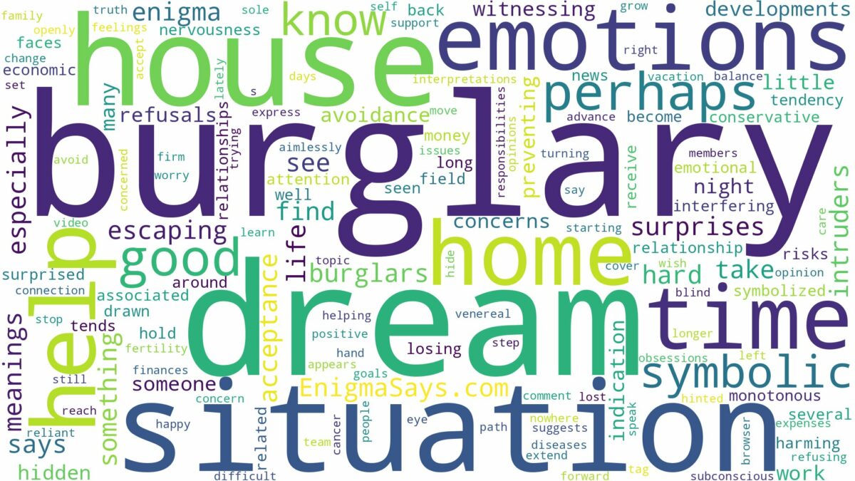 dream about house burglary and related dreams with their meanings in a word cloud