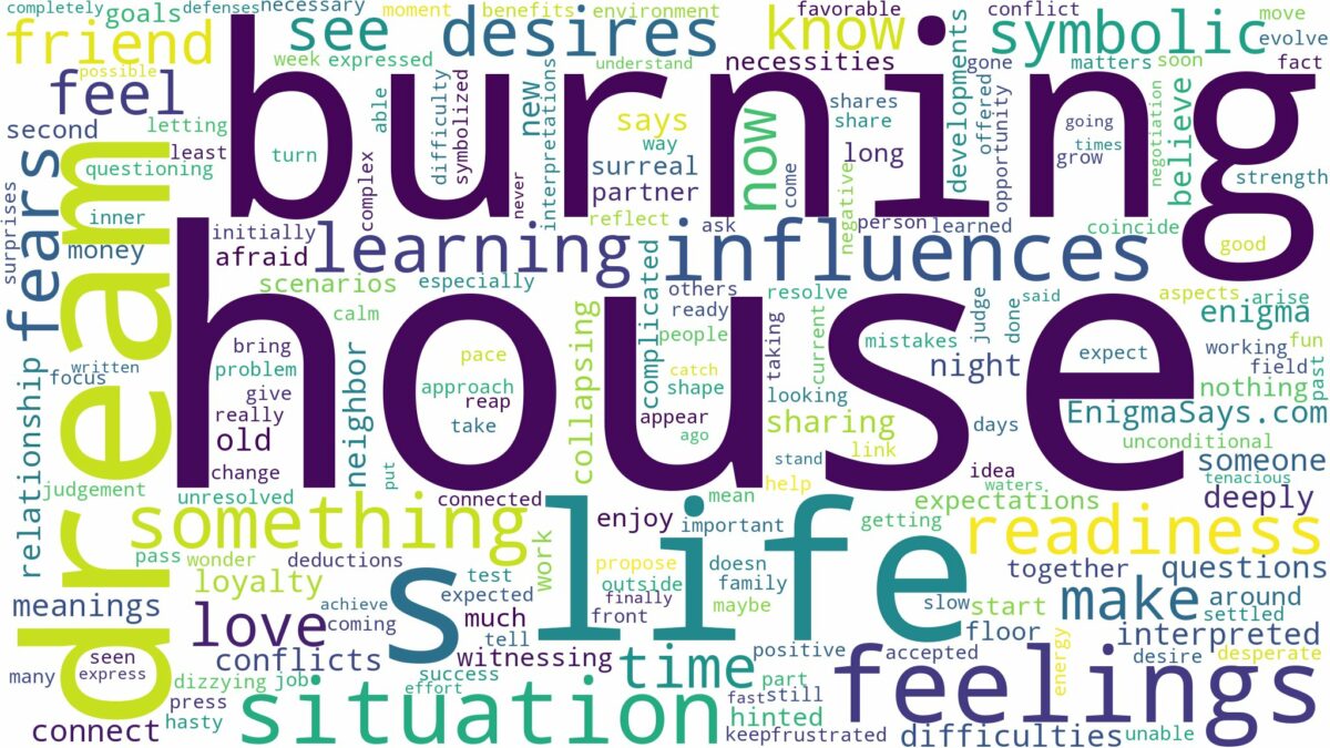 dreaming of house burning and related dreams with their meanings in a word cloud