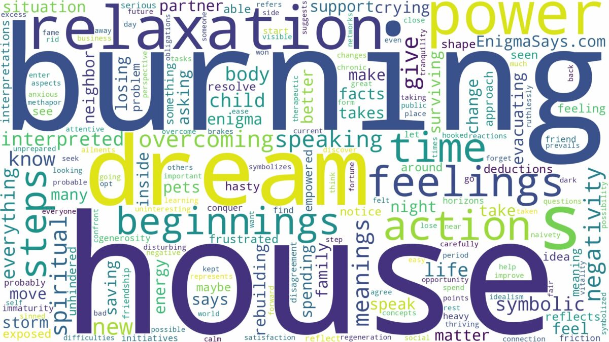 dreaming about house burning down and related dreams with their meanings in a word cloud