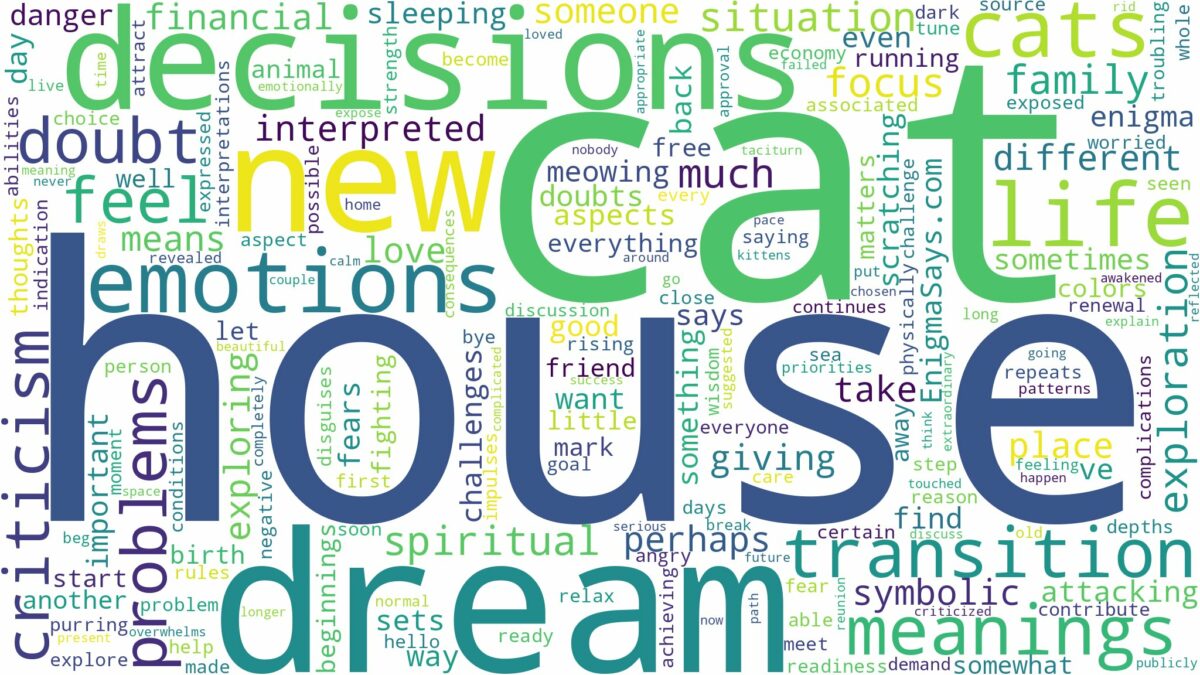 dream about house cats and related dreams with their meanings in a word cloud