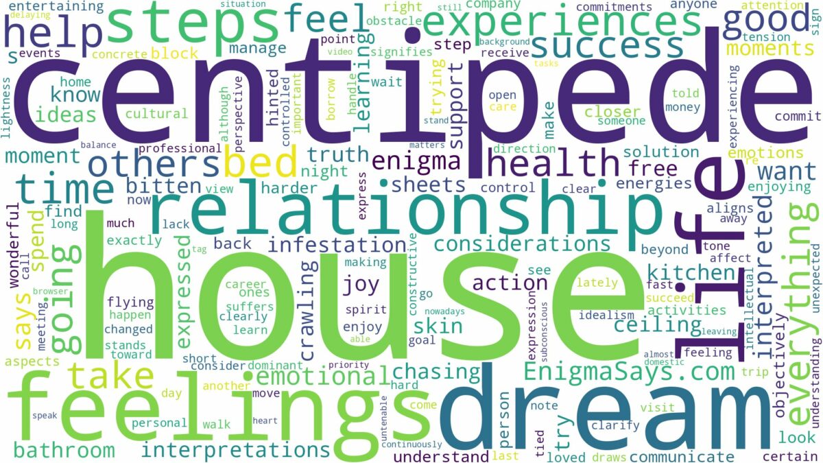 dream about house centipede and related dreams with their meanings in a word cloud