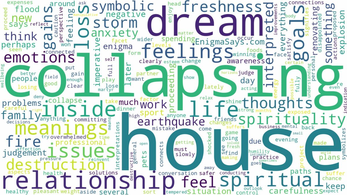 dreaming of house collapsing and related dreams with their meanings in a word cloud