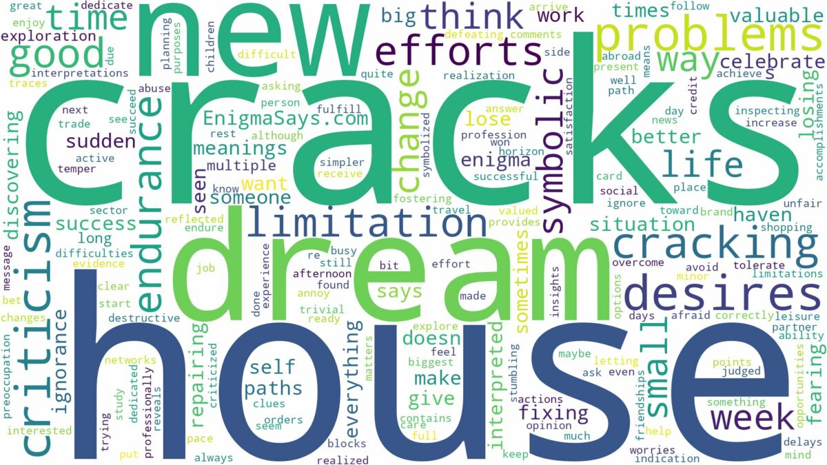 dreaming of house cracking and related dreams with their meanings in a word cloud