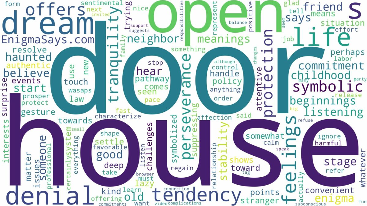 dream about house door open and related dreams with their meanings in a word cloud