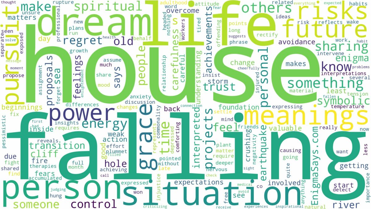 dreaming of house falling and related dreams with their meanings in a word cloud