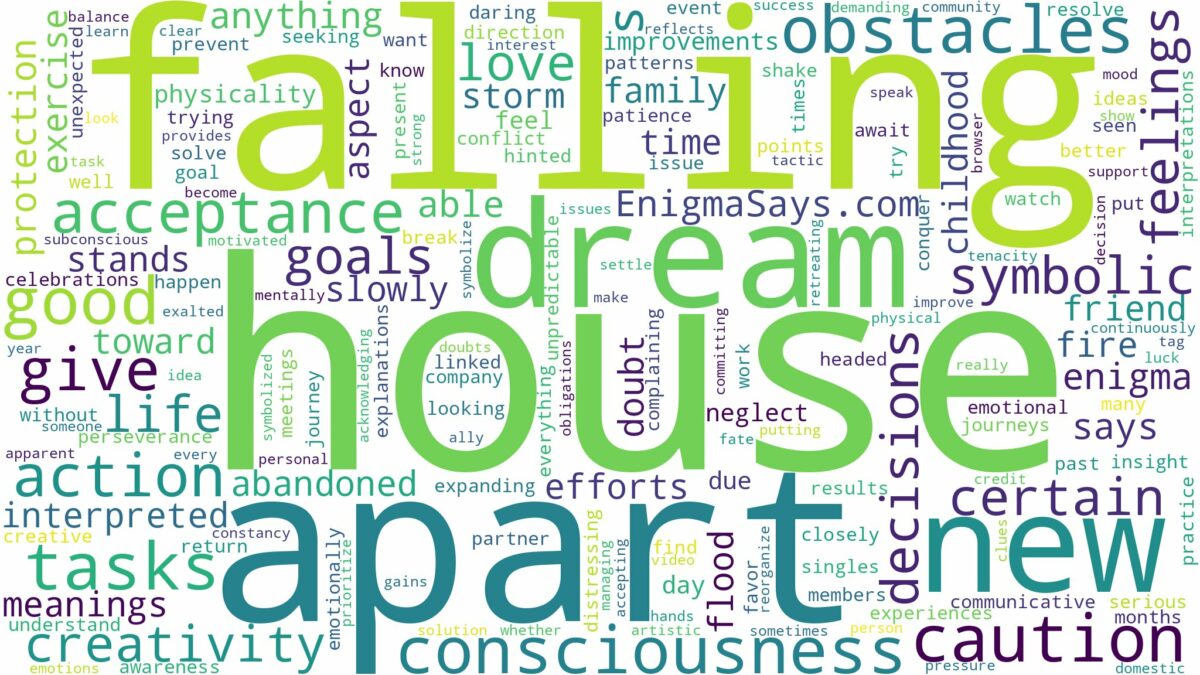 dreaming about house falling apart and related dreams with their meanings in a word cloud