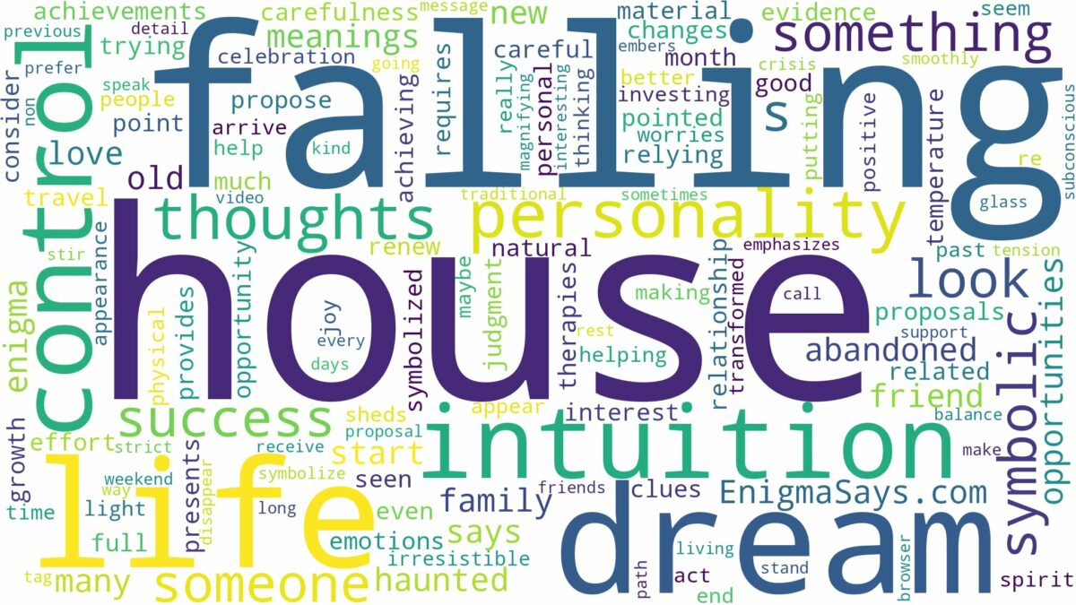 dreaming about house falling down and related dreams with their meanings in a word cloud