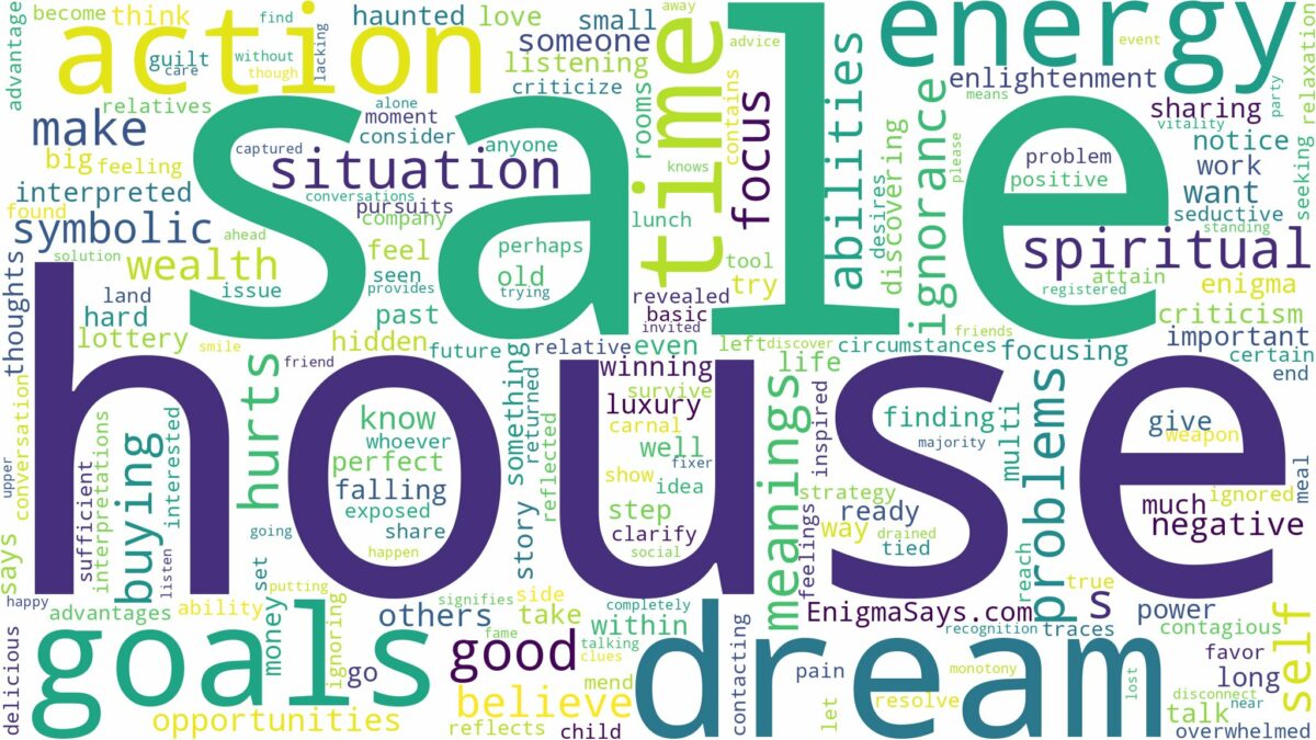 dream about house for sale and related dreams with their meanings in a word cloud