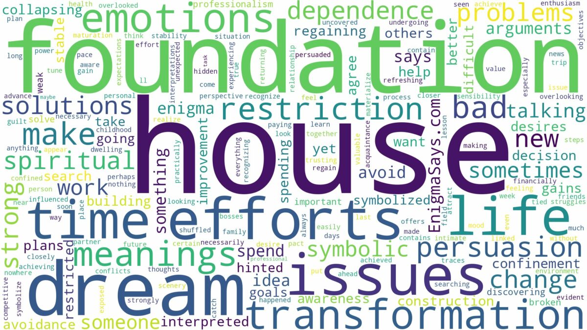 dream about house foundation and related dreams with their meanings in a word cloud