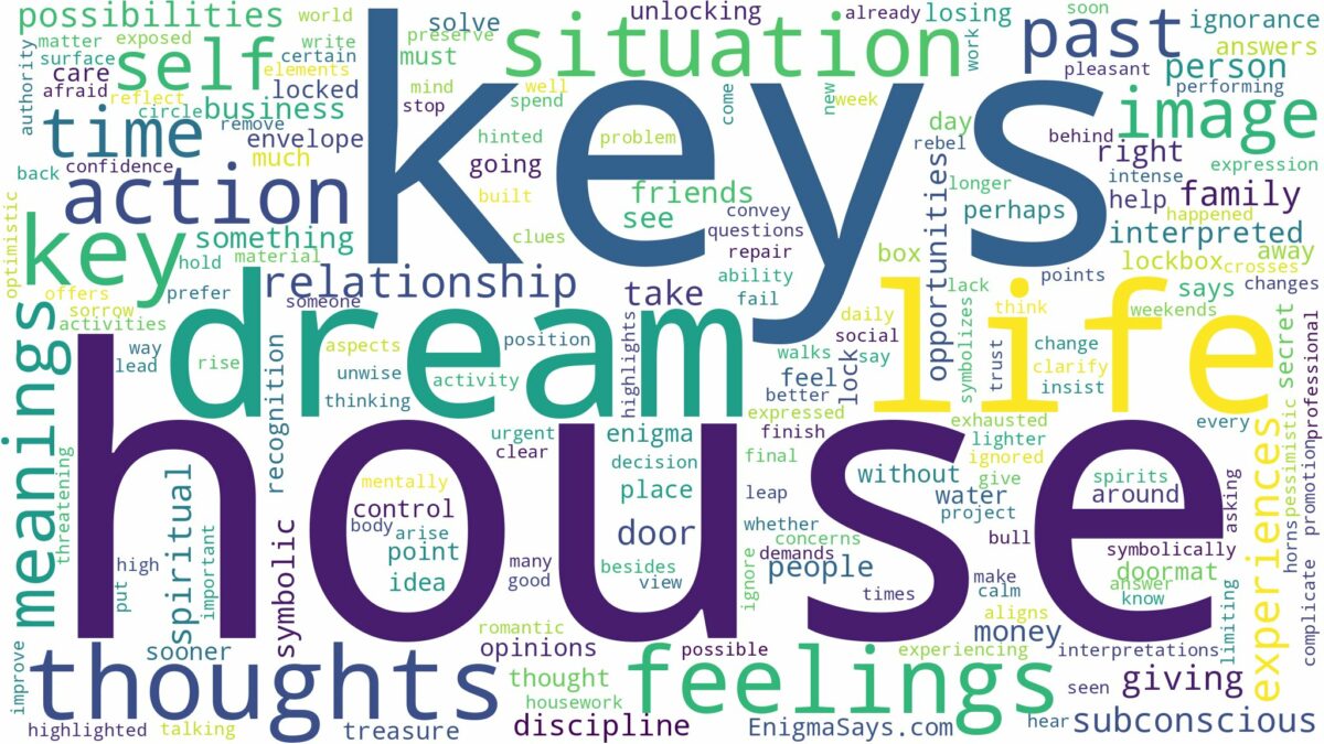 dream about house keys and related dreams with their meanings in a word cloud