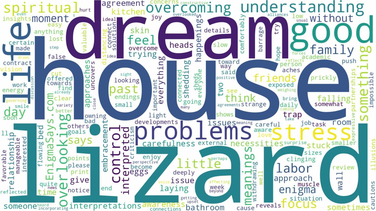 dream about house lizard and related dreams with their meanings in a word cloud