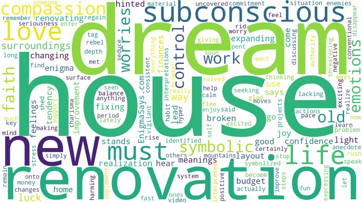 dream about house renovation and related dreams with their meanings in a word cloud