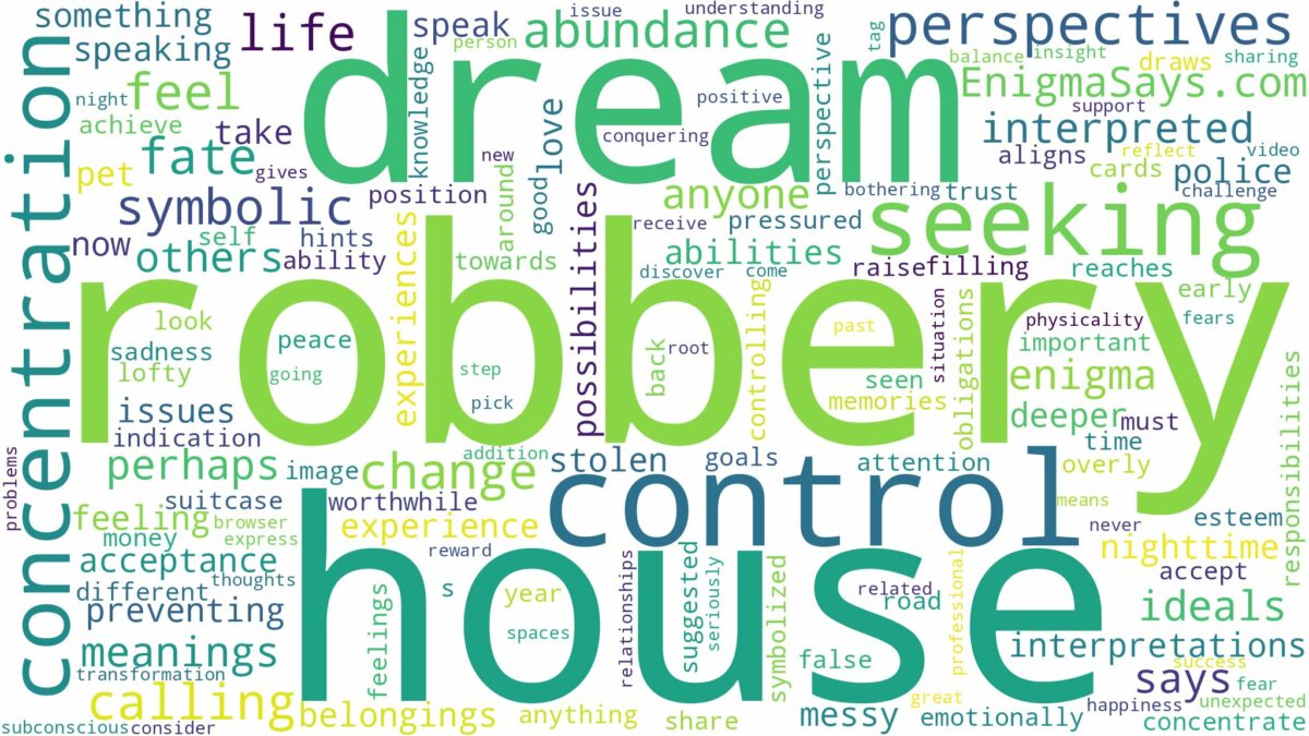 dream about house robbery and related dreams with their meanings in a word cloud