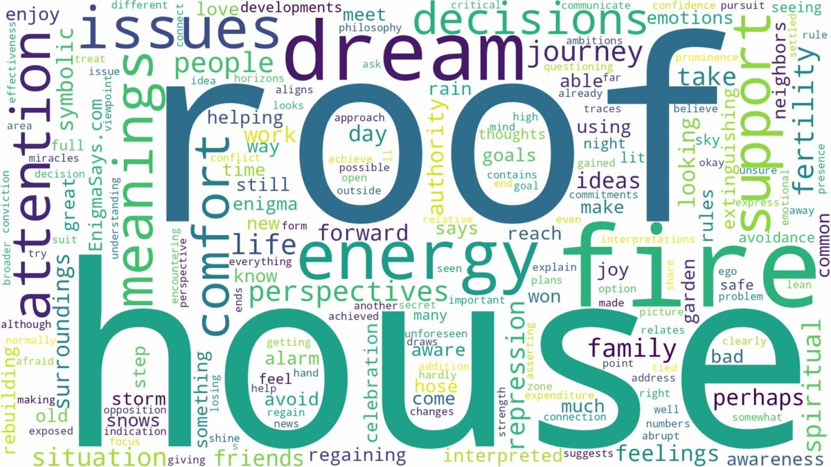 dream about house roof on fire and related dreams with their meanings in a word cloud