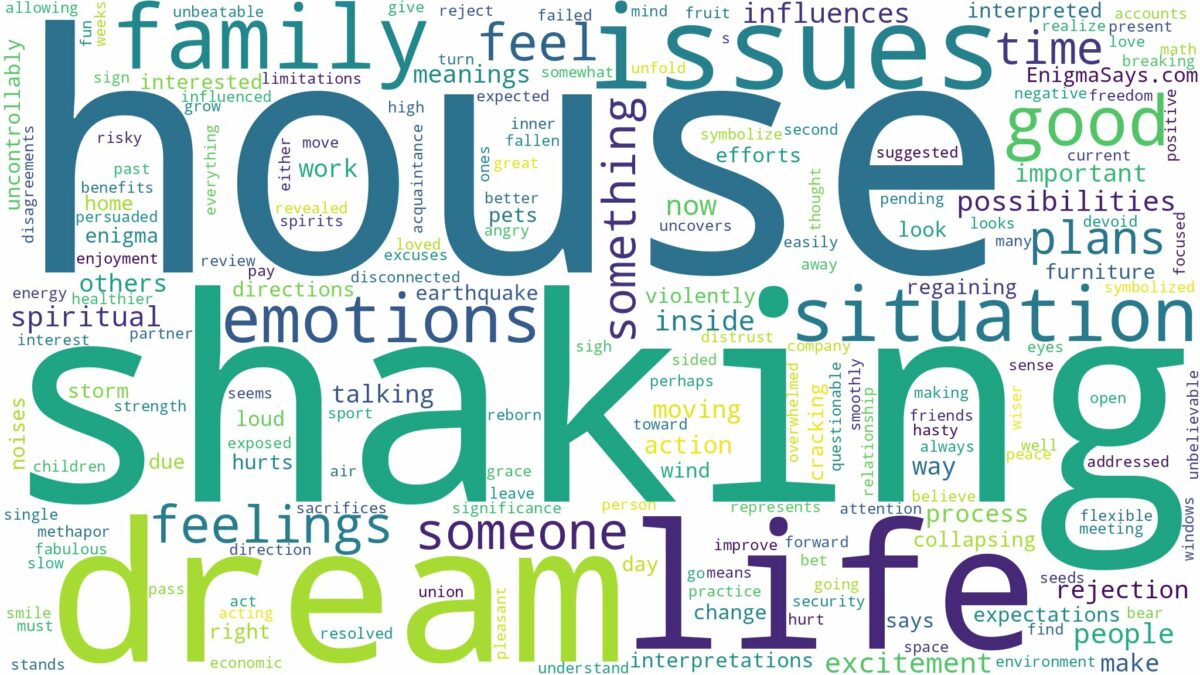 dreaming of house shaking and related dreams with their meanings in a word cloud